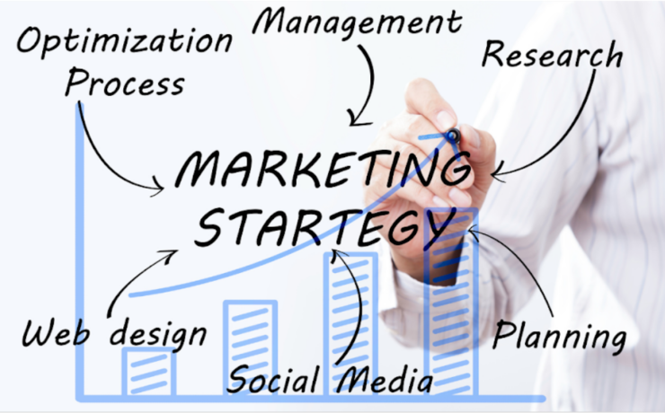 Marqet Group - Marketing- and - Advertising - Houston- Texas- SEO- Web-design - social - media- management