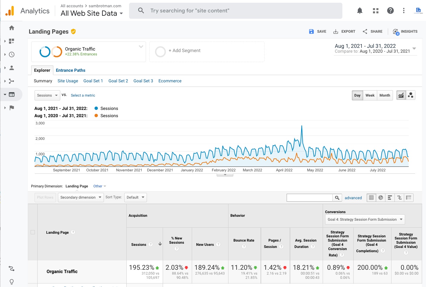 Sample Analytics